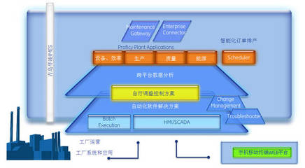 青島華凌IMES系統(tǒng) 開啟智能生產(chǎn)制造新時(shí)代的鑰匙